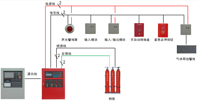 JBF5016福建气体灭火控制器控制系统图